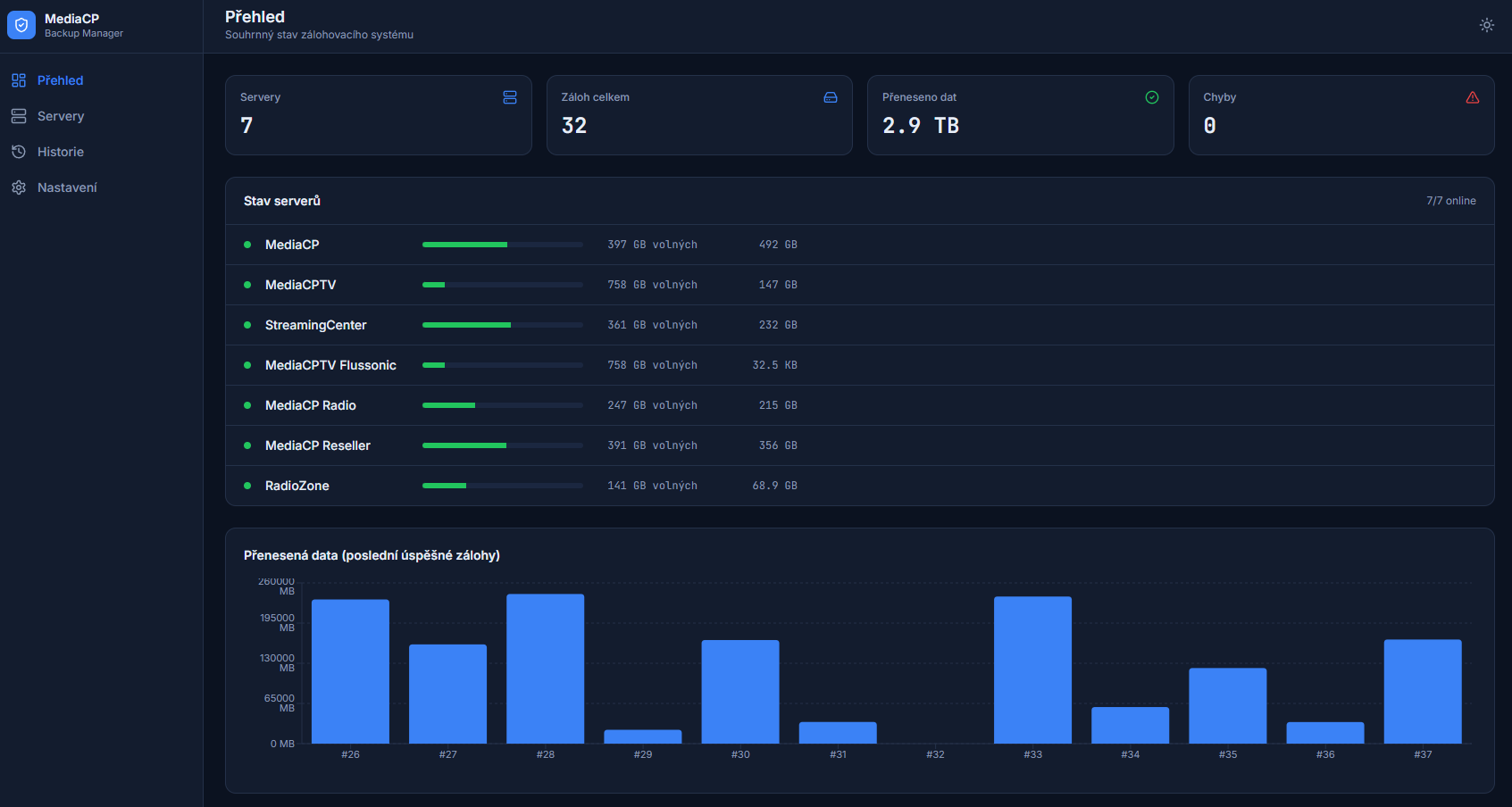 Backup Manager dashboard